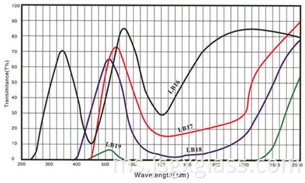kaca hijau 08 green glass 08
